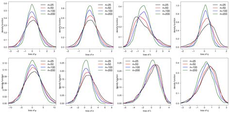 Image result for Truncated Exponential Distribution