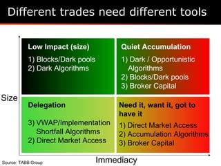Toradh íomhá ar Implementation Shortfall Algorithm