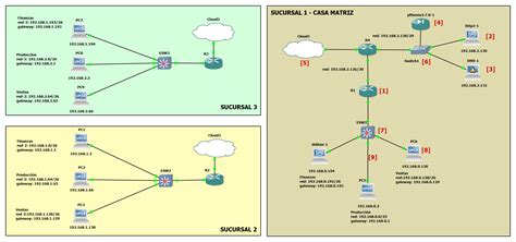 Afbeeldingsresultaten voor GNS3 Topo