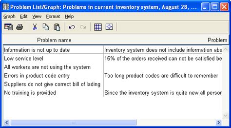 Image result for Problem! List Example