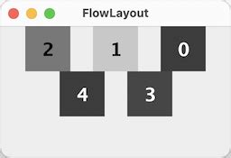 How to Use FlowLayout in Java に対する画像結果
