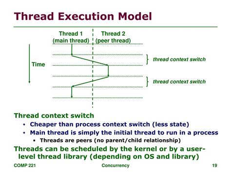 Image result for Thread Execution