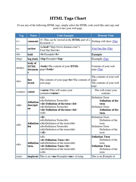 Image result for HTML Tags Full Name