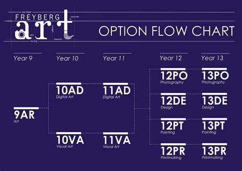 Image result for How to Build Up a Structure Options