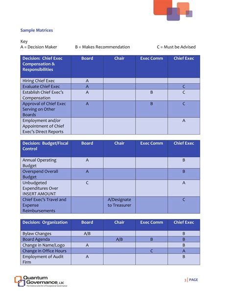 Image result for Decision Matrix Example Copy and Paste