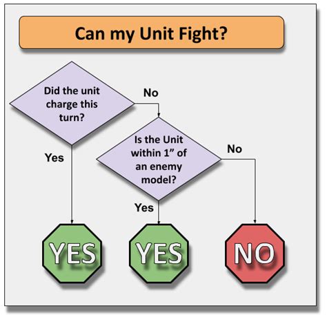 Flowgorithm Boss Fight に対する画像結果