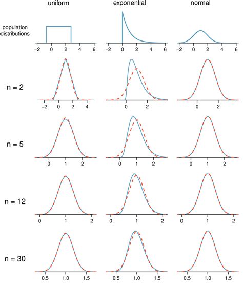 Sample Means Sampling Distribution に対する画像結果