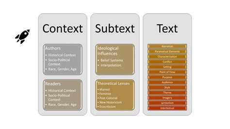 How Do You Make Sub Text に対する画像結果