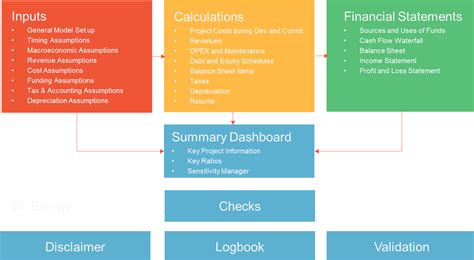 Image result for Project Finance and Development Schedule