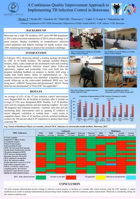 Image result for Colour Code Infection Control Poster