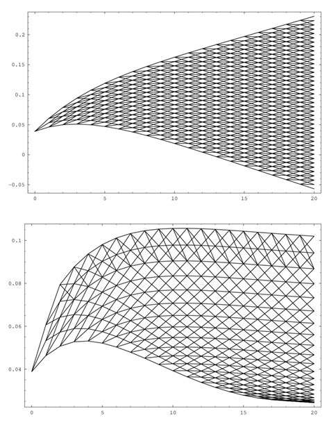 Image result for Trinomial General Triangle Structure