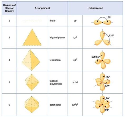 Electron Geometry Chart に対する画像結果