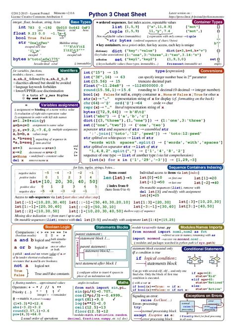 Image result for Algorithm Analysis Cheat Sheet