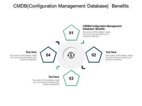 Image result for What Is a Configuration Management Database