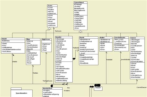 Toradh íomhá ar Java Game Class Diagram
