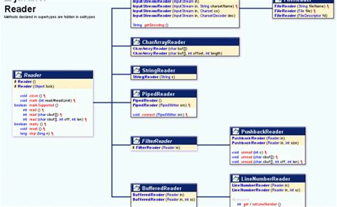 Interface Java Class Diagram に対する画像結果