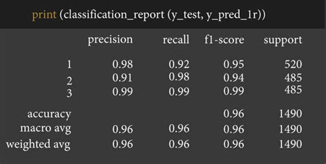 Logistic Classification Dataset に対する画像結果