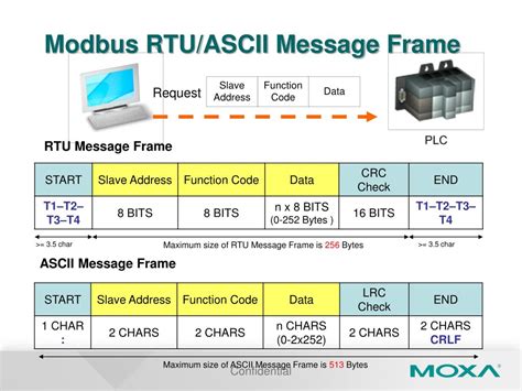 Image result for Modbus Frame Example