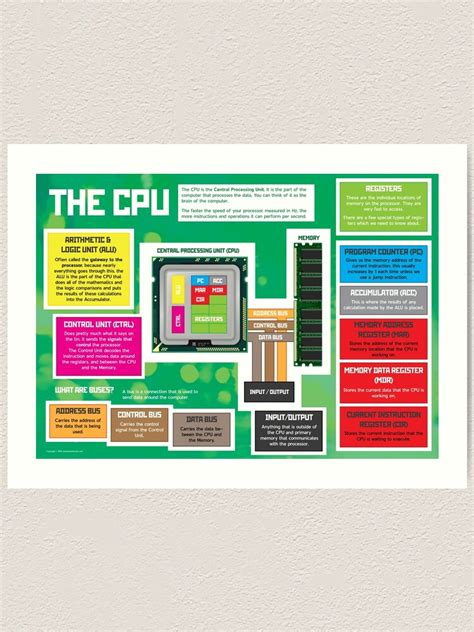 Image result for CPU GCSE Computer Science