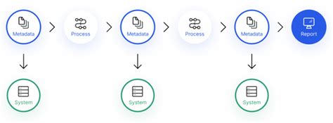 Image result for Informatica Data Lineage