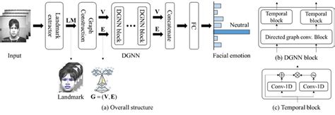 Neural Network as Directed Graph に対する画像結果