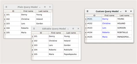 Afbeeldingsresultaten voor SQL Data Model Query Example