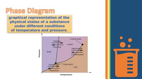 Phase Diagram Chemistry に対する画像結果