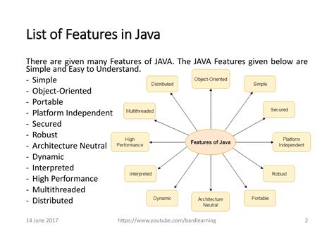 Features of Java Programming Language に対する画像結果
