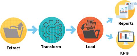 Image result for Big Data Technology Stack