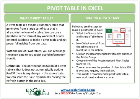Image result for Pivot Table In Excel