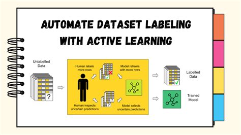 Label Machine Learning に対する画像結果