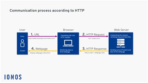 http4s Project Structure に対する画像結果