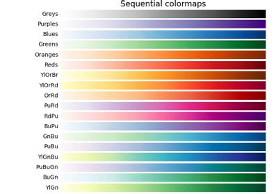 Bildergebnis für Matplotlib Axis Color