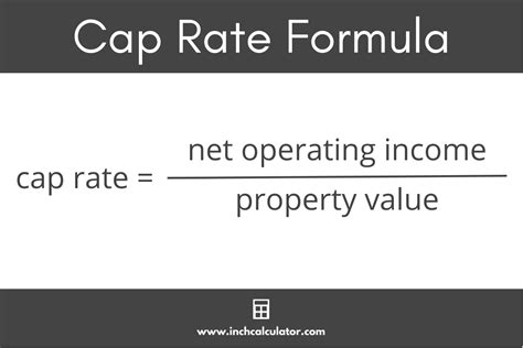 Image result for Capitalization Rate Formula