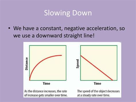 Image result for Computer Speed Slow Down Graph