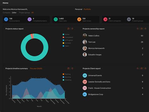 Toradh íomhá ar Zoho Project Management Status Reporting