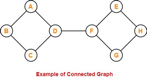 Image result for Cycle Graph Example PNG