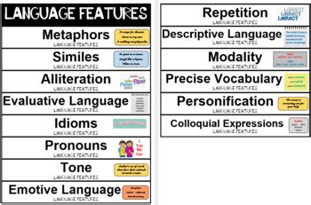 Image result for Language Features in Written Texts