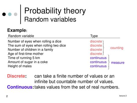 Image result for Probability of Random Vriabke Example