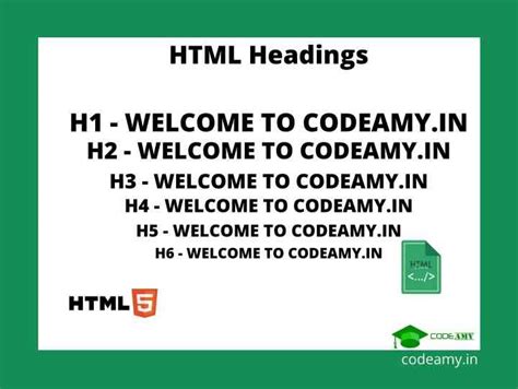 Image result for Heading Code.html