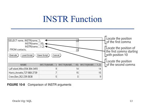 Image result for Instr PL/SQL Oracle