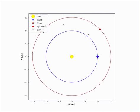 Image result for Spacecraft Python