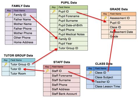 Toradh íomhá ar Database Design for Student Management System