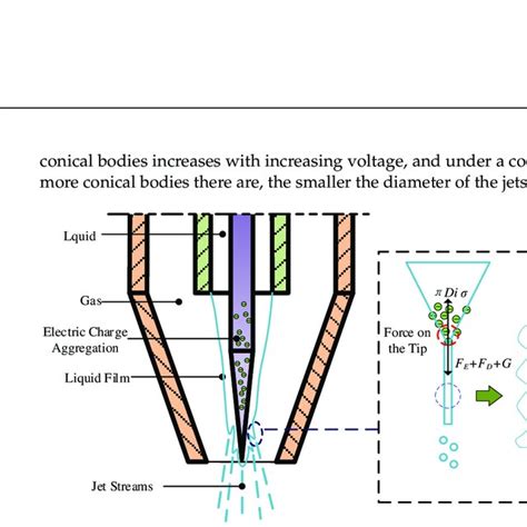 Image result for Water Atomization