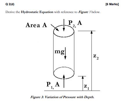 Toradh íomhá ar Hydrostatic Equation Aerospace