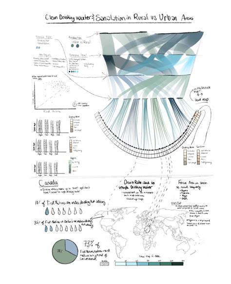 Image result for Visualization Data On Water Distribution