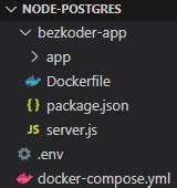 Image result for Postgres Docker Compose