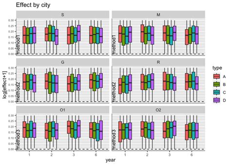 Ggplot Facet Wrap Labels के लिए छवि परिणाम