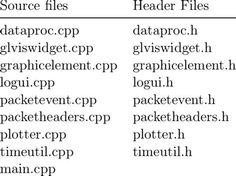 Source Code Structure に対する画像結果