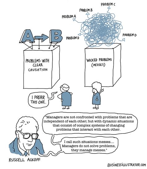 Complex Problem Cartoon に対する画像結果